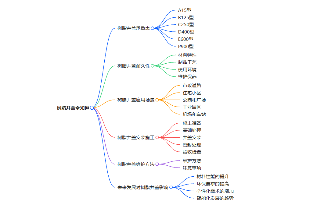 思維導(dǎo)圖